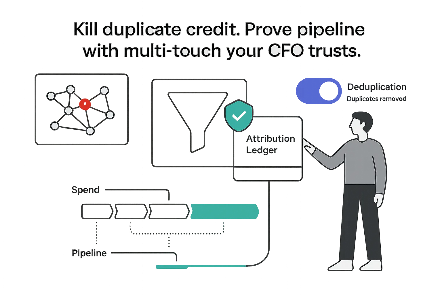 Minimalist tech illustration of deduplicated multi touch attribution ledger tying spend to pipeline revenue