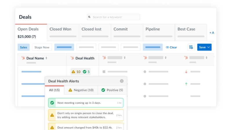 Alert settings for monitored topics and thresholds
