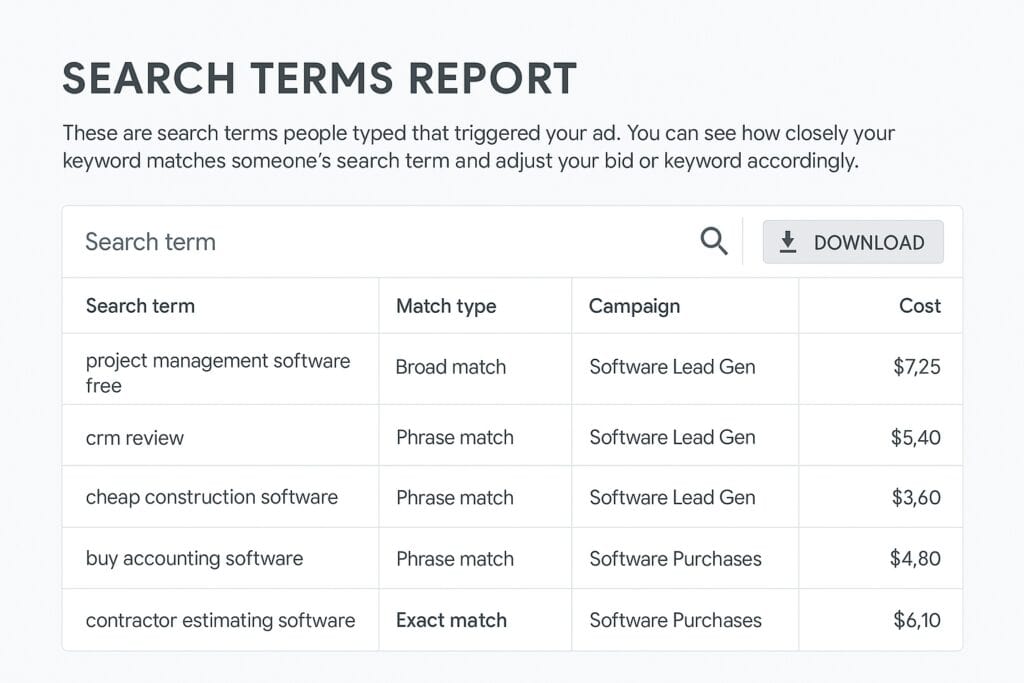 Example of Google Ads Search Terms Report highlighting irrelevant queries being excluded as negative keywords.