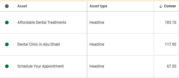 List of top-performing ad headlines used in Search and PMax