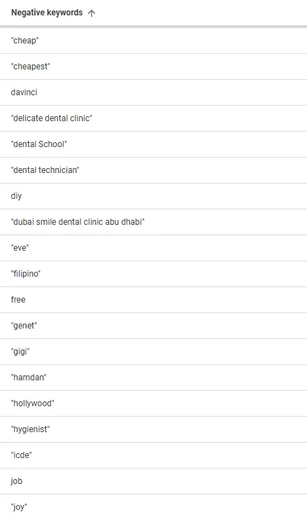 Search terms and negative keyword management to refine traffic quality