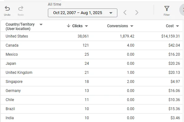 Location settings screen emphasizing presence-only targeting