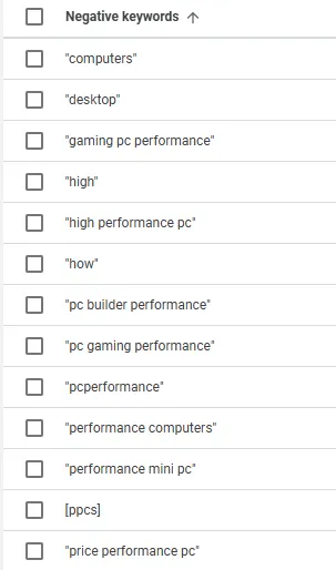 Search terms report showing added negative keywords