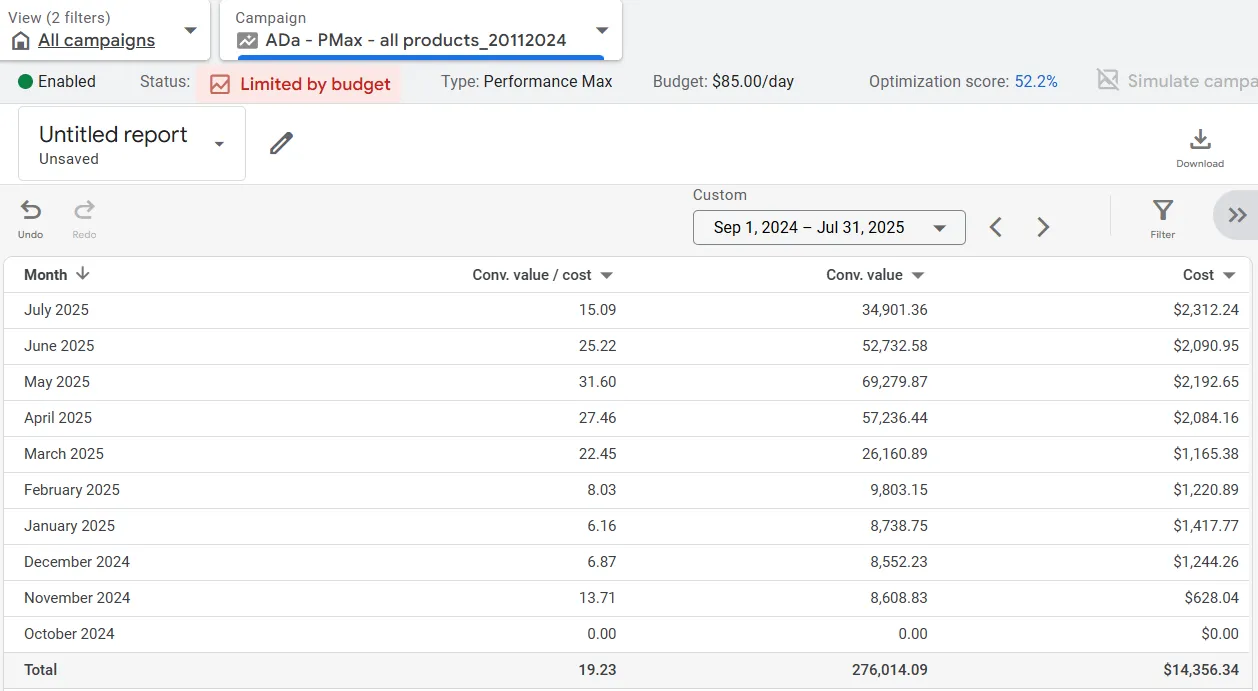 PMax performance view with asset groups segmented by price ranges