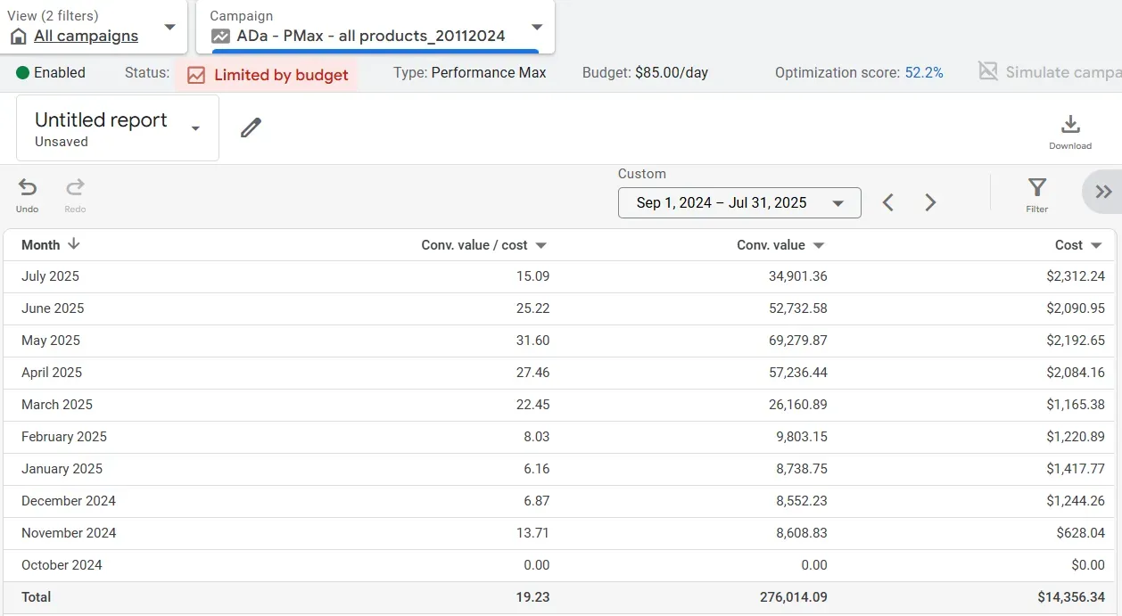 Performance Max structure screen with refined asset groups and budget distribution