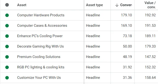PMax headlines and descriptions aligned to site theme