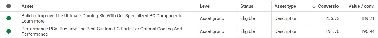 Text assets emphasizing top categories and promotions