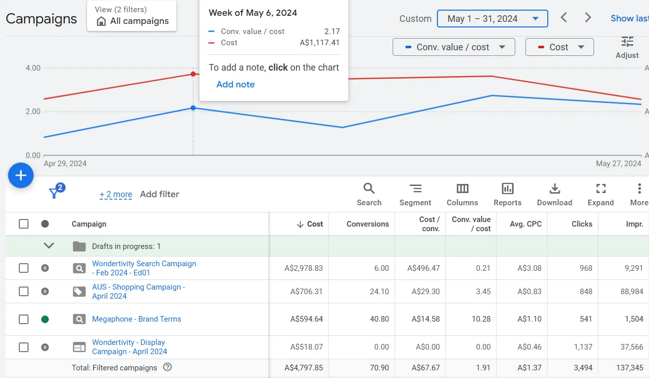 One-month pre-start Google Ads report with ROAS and CPA summary