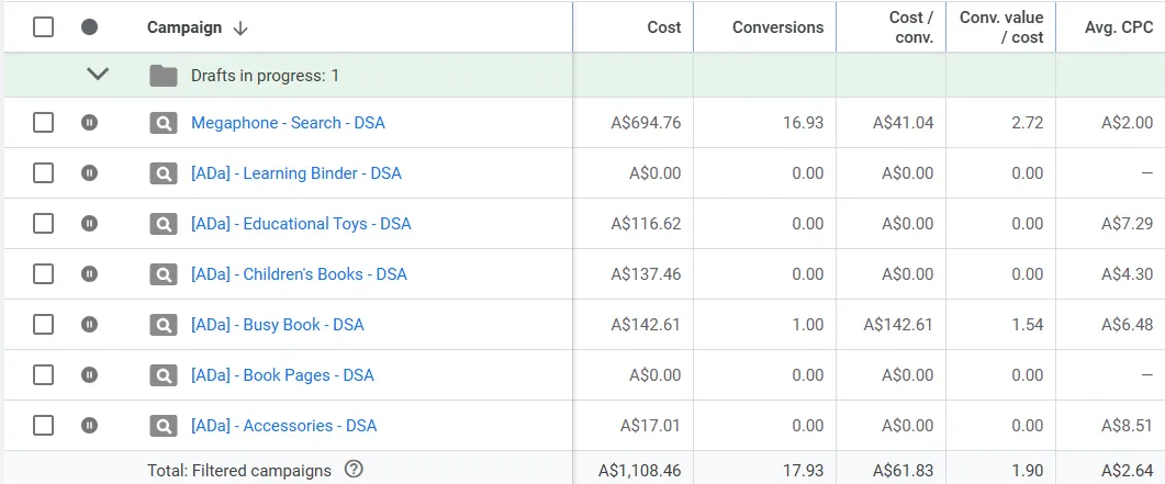 DSA campaign summary indicating negative performance and subsequent pause