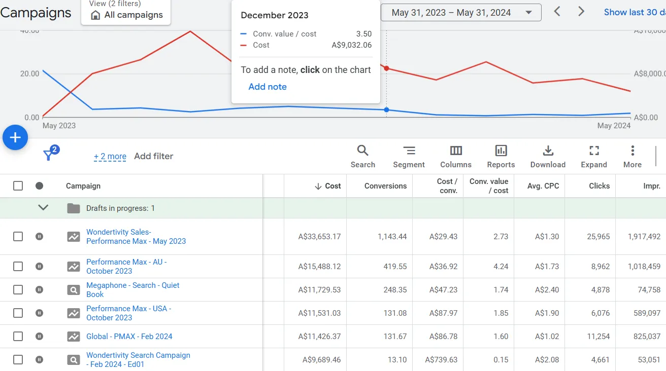 Twelve-month pre-start trendlines by campaign type