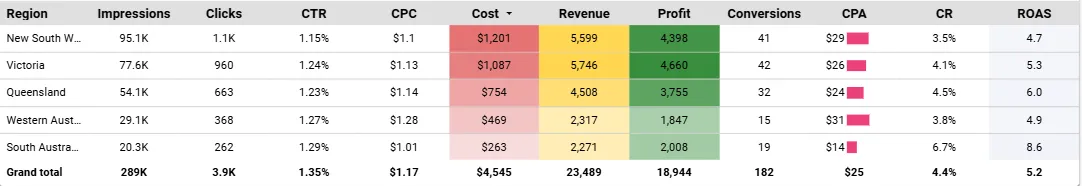 Regional performance map for Australia showing conversions by state
