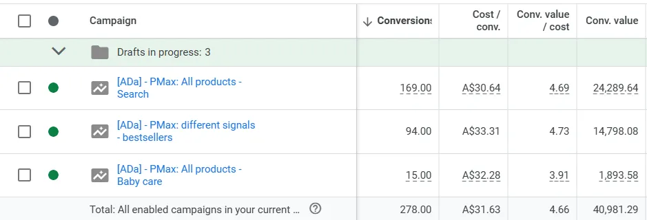 Automation rule setup for budget increases tied to ROAS thresholds