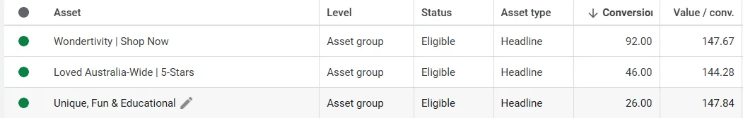Ad headline examples referencing brand presence, 5-star rating, and CTA