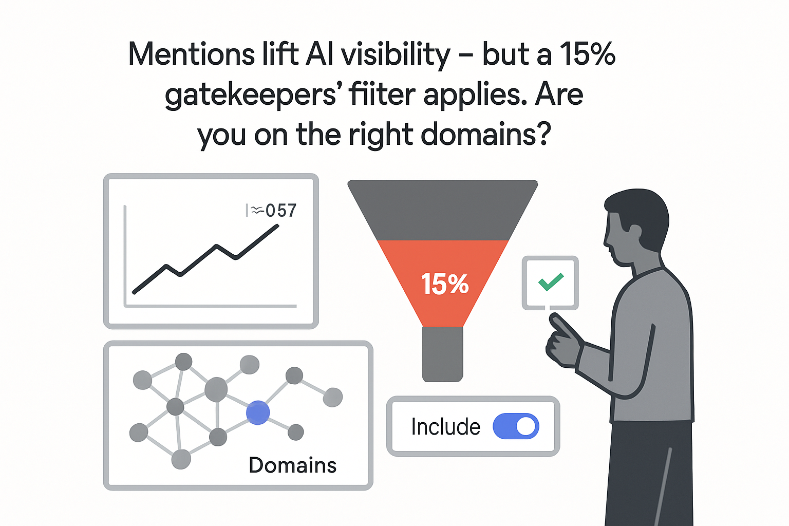 Illustration showing correlation not guaranteeing AI visibility and targeting right domains fifteen percent filter