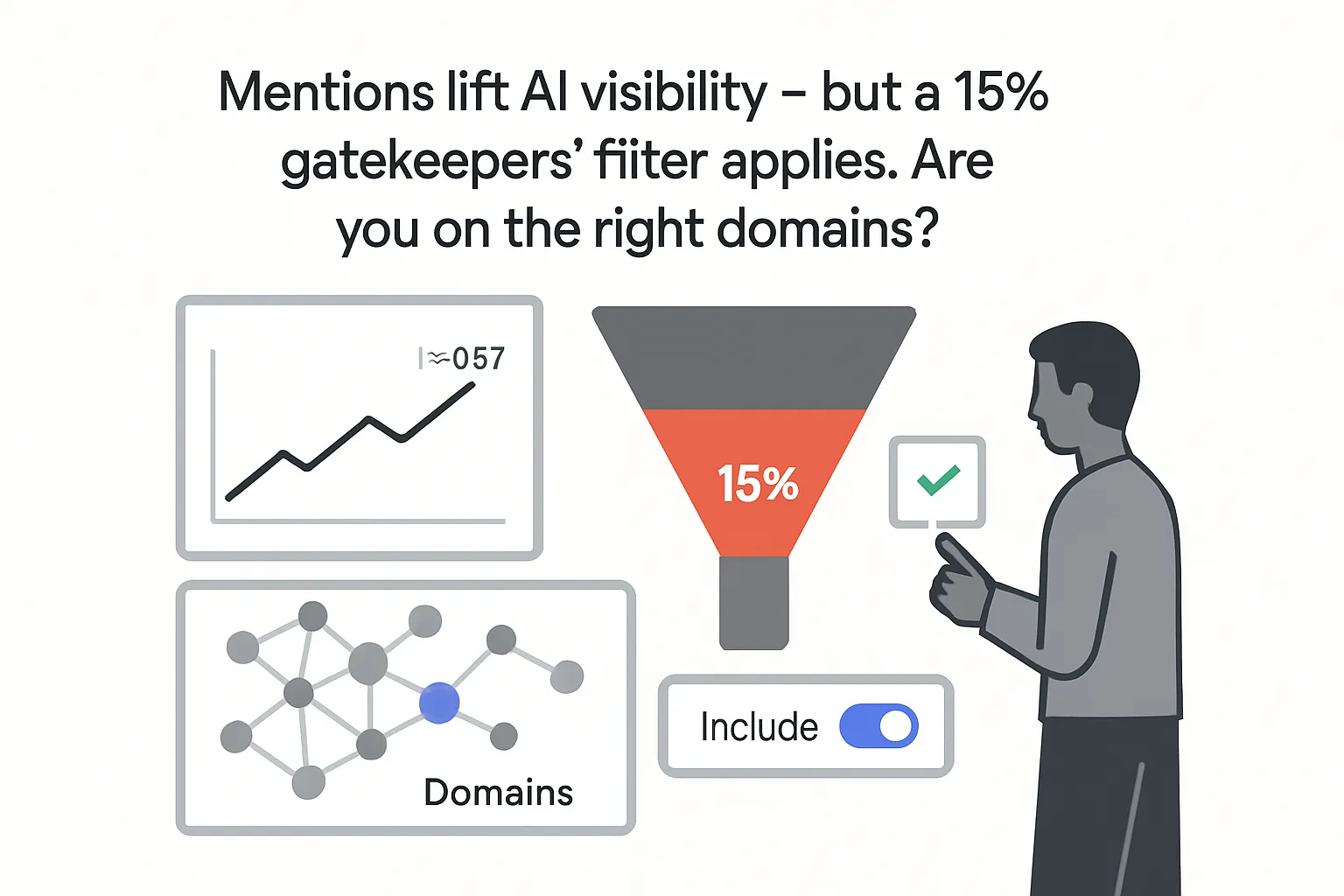 Illustration showing correlation not guaranteeing AI visibility and targeting right domains fifteen percent filter