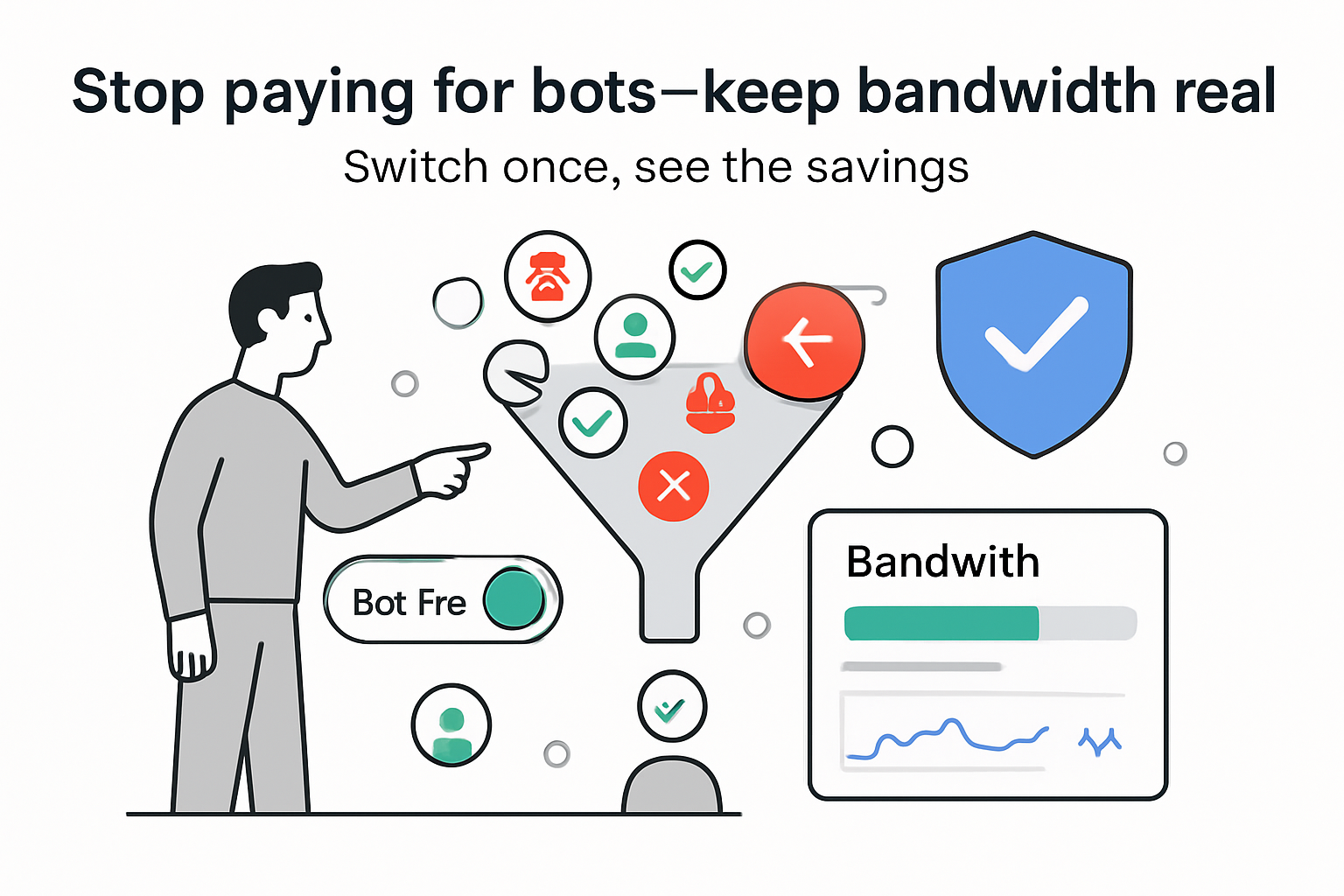 Minimalist funnel filtering bots into human traffic billing panel shows bandwidth savings shield toggle