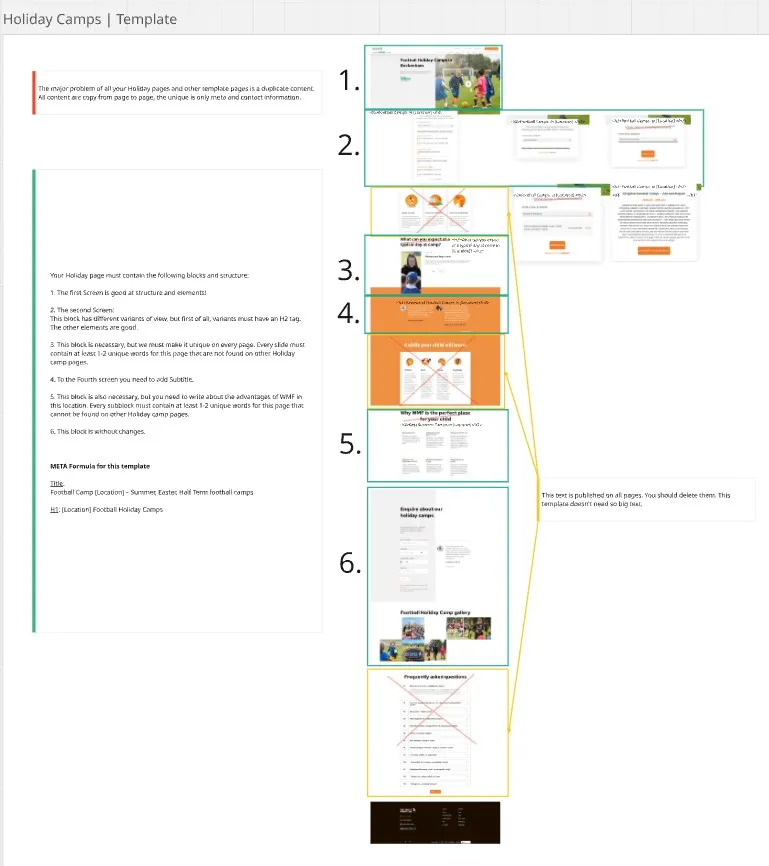Schema markup validation for key templates and entity types