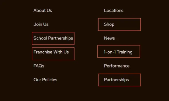 Site architecture map showing duplicated sections and cannibalizing paths