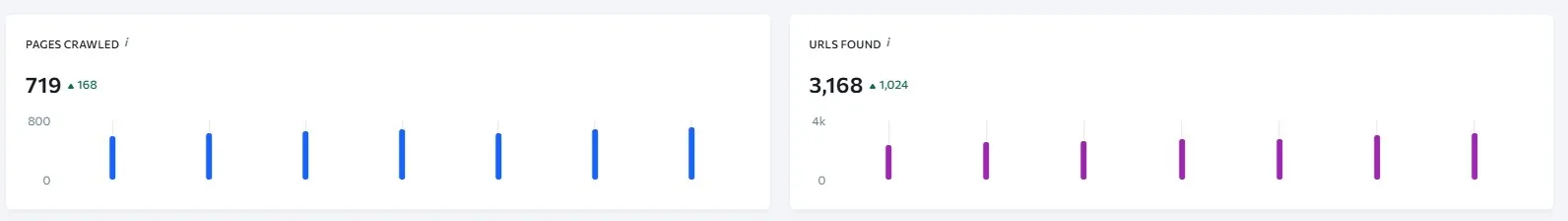 Distribution panel with categories turning green after fixes