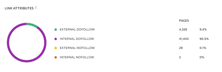 Report showing Top-10 share growth