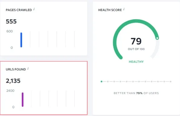 Baseline performance chart showing lower visibility and clicks before work
