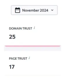 Keyword distribution and Top-10 share at baseline