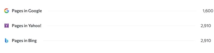 Index coverage screenshot with more valid pages