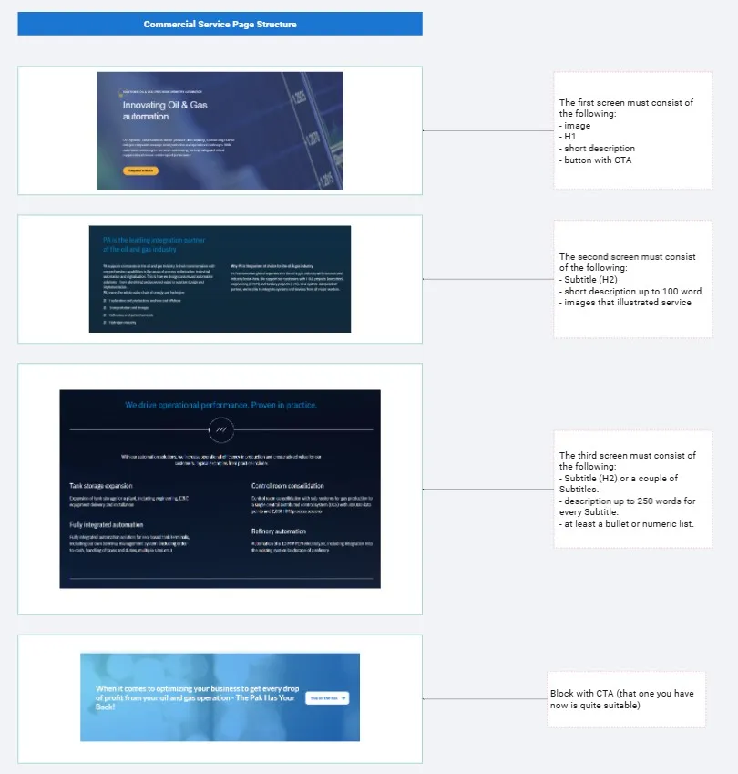 By role and integrations sections planned in IA