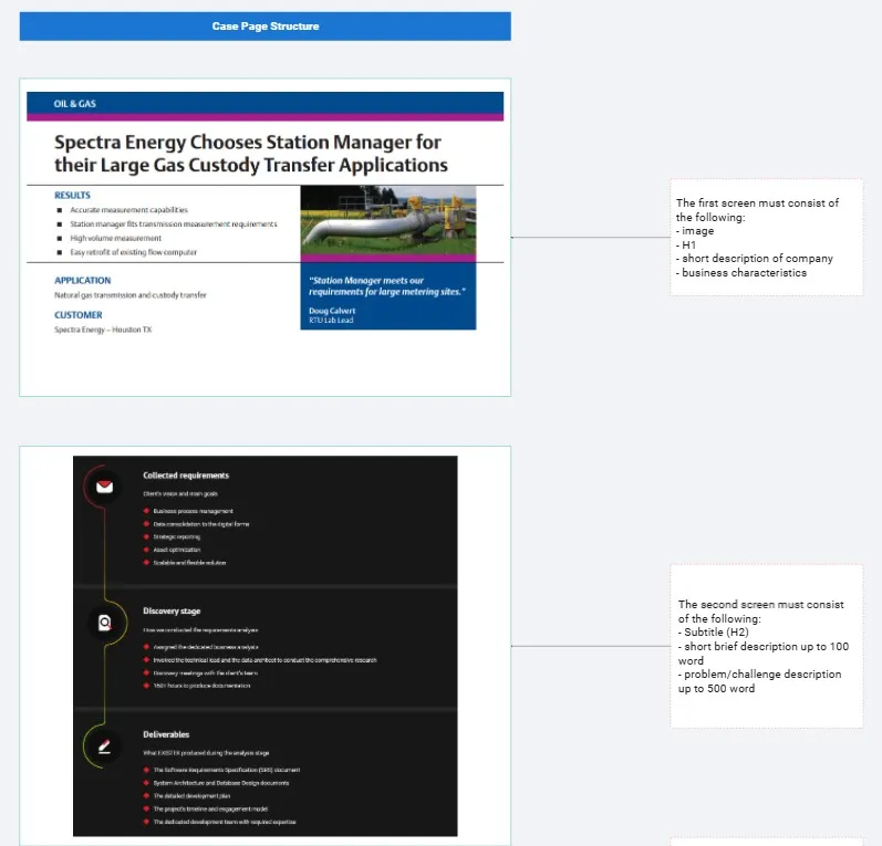 Canonical mapping diagram to one intent per URL