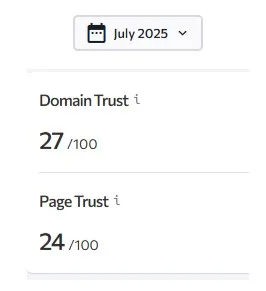 Core Web Vitals improvements chart