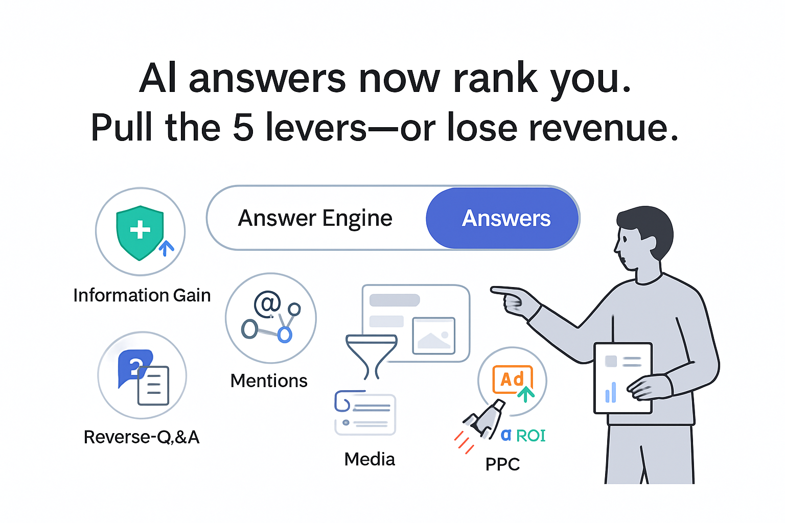Minimalist Answer Engine showing AI answers toggle orbiting UI icons analytics panel person pointing