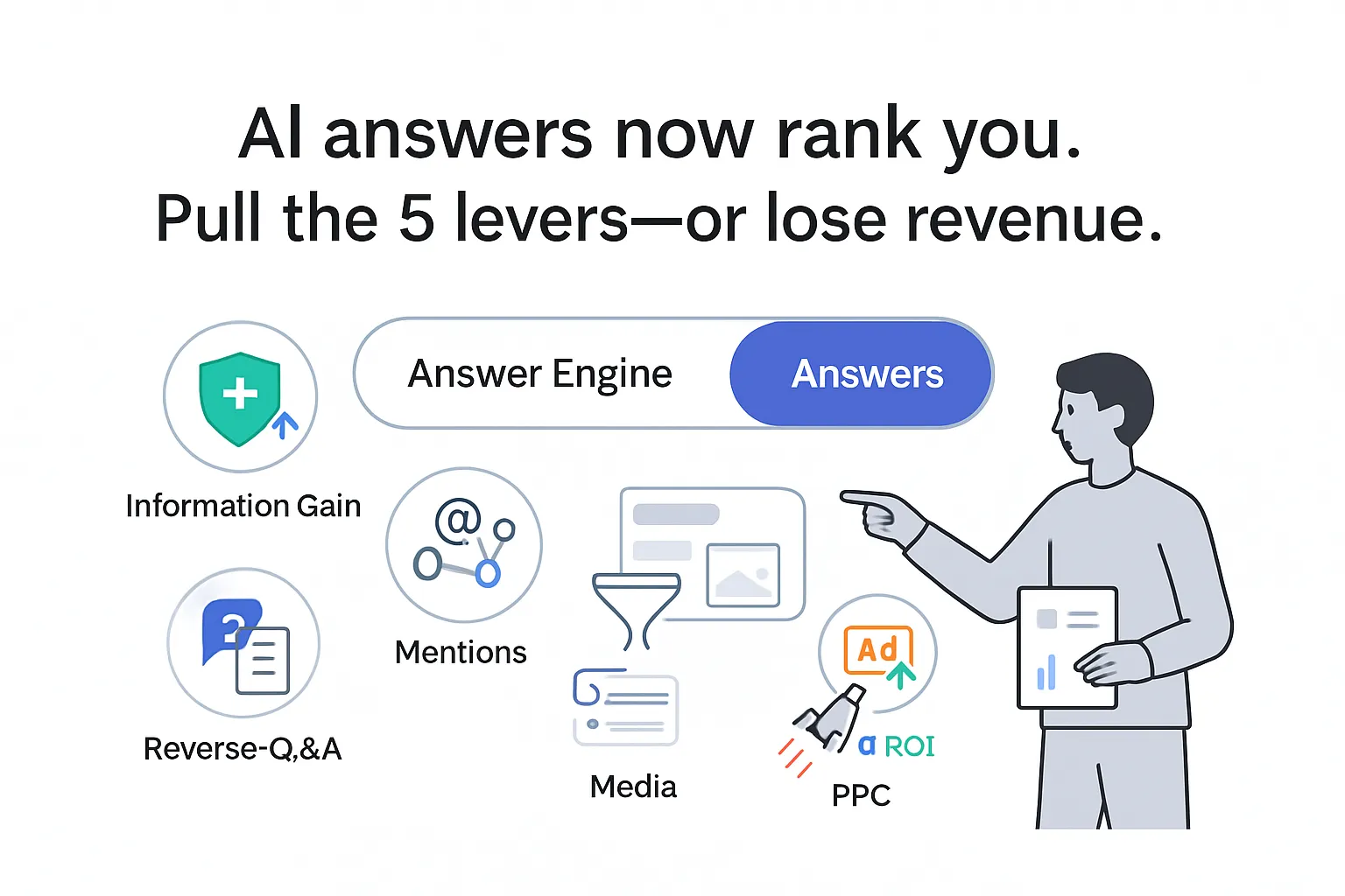 Minimalist Answer Engine showing AI answers toggle orbiting UI icons analytics panel person pointing