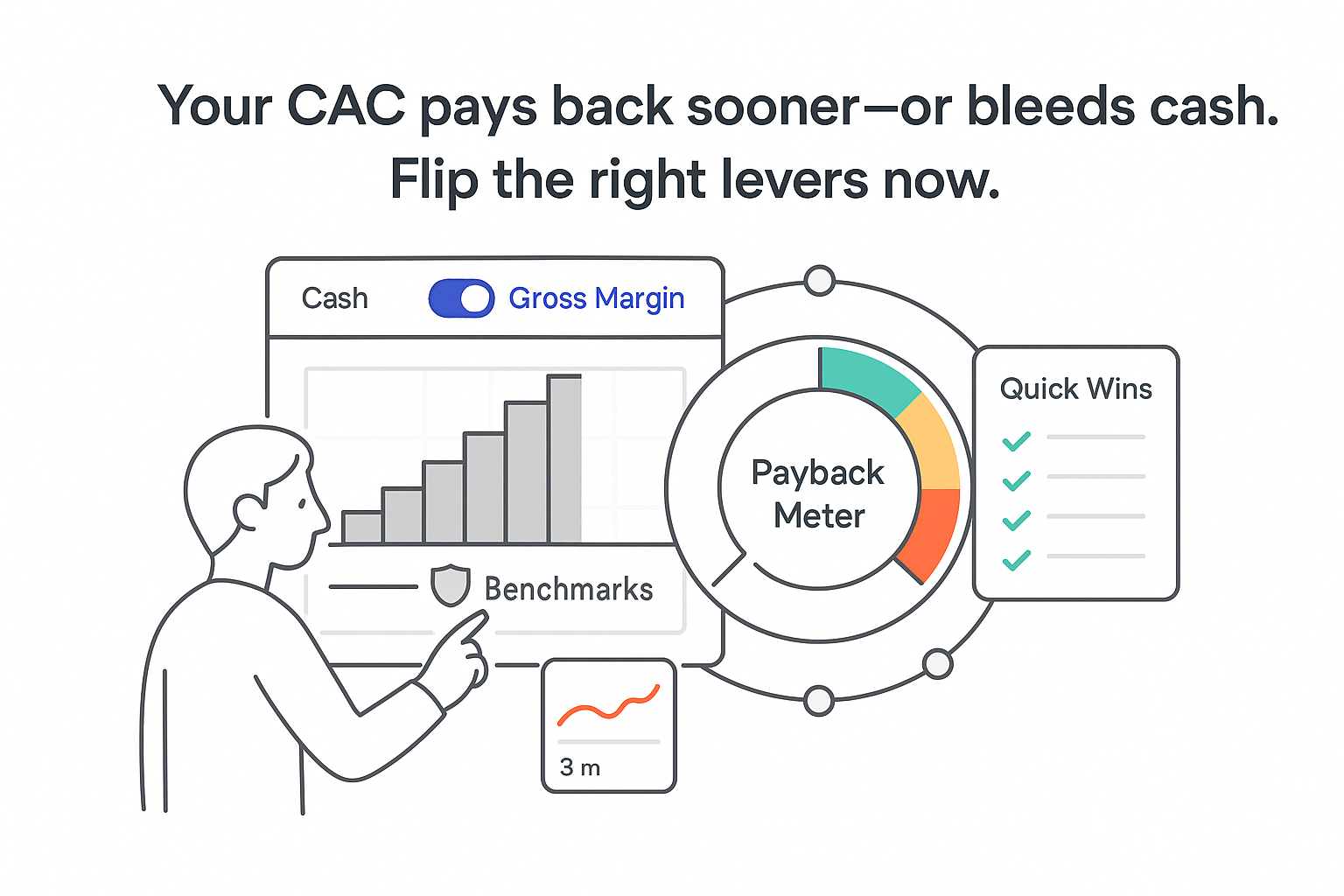 CAC payback dashboard minimalist cohort staircase chart and payback meter toggle cash gross margin