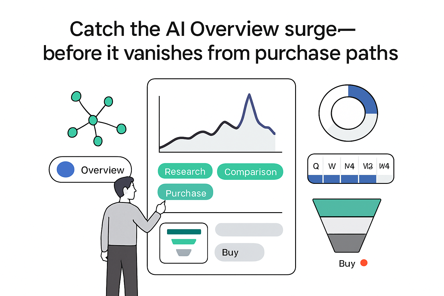 Minimalist UI card line chart Q4 spike fading Research Comparison Purchase crossed out toggle funnel