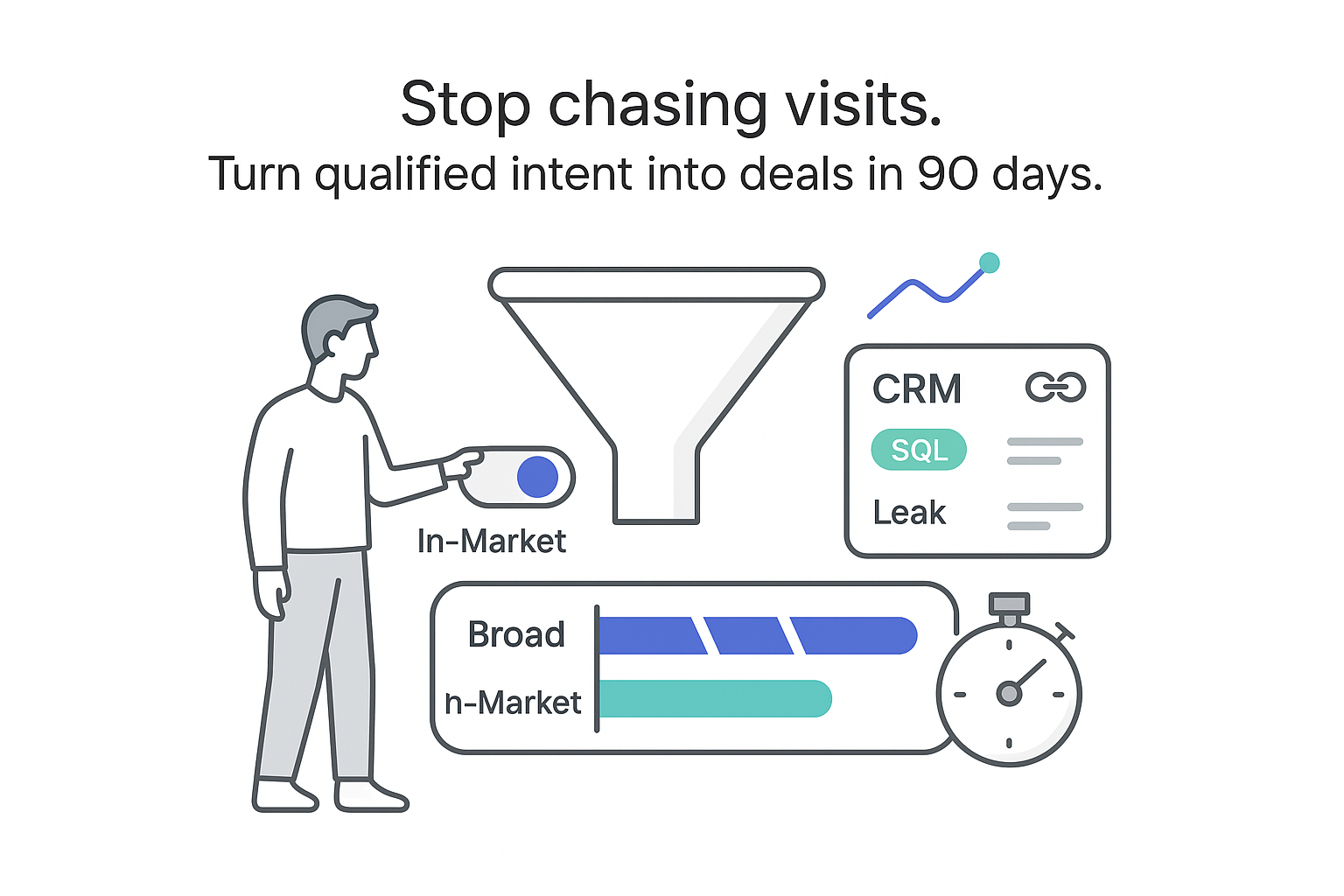 Minimalist funnel pipeline turning qualified intent into deals CRM report forecast stopwatch person tapping