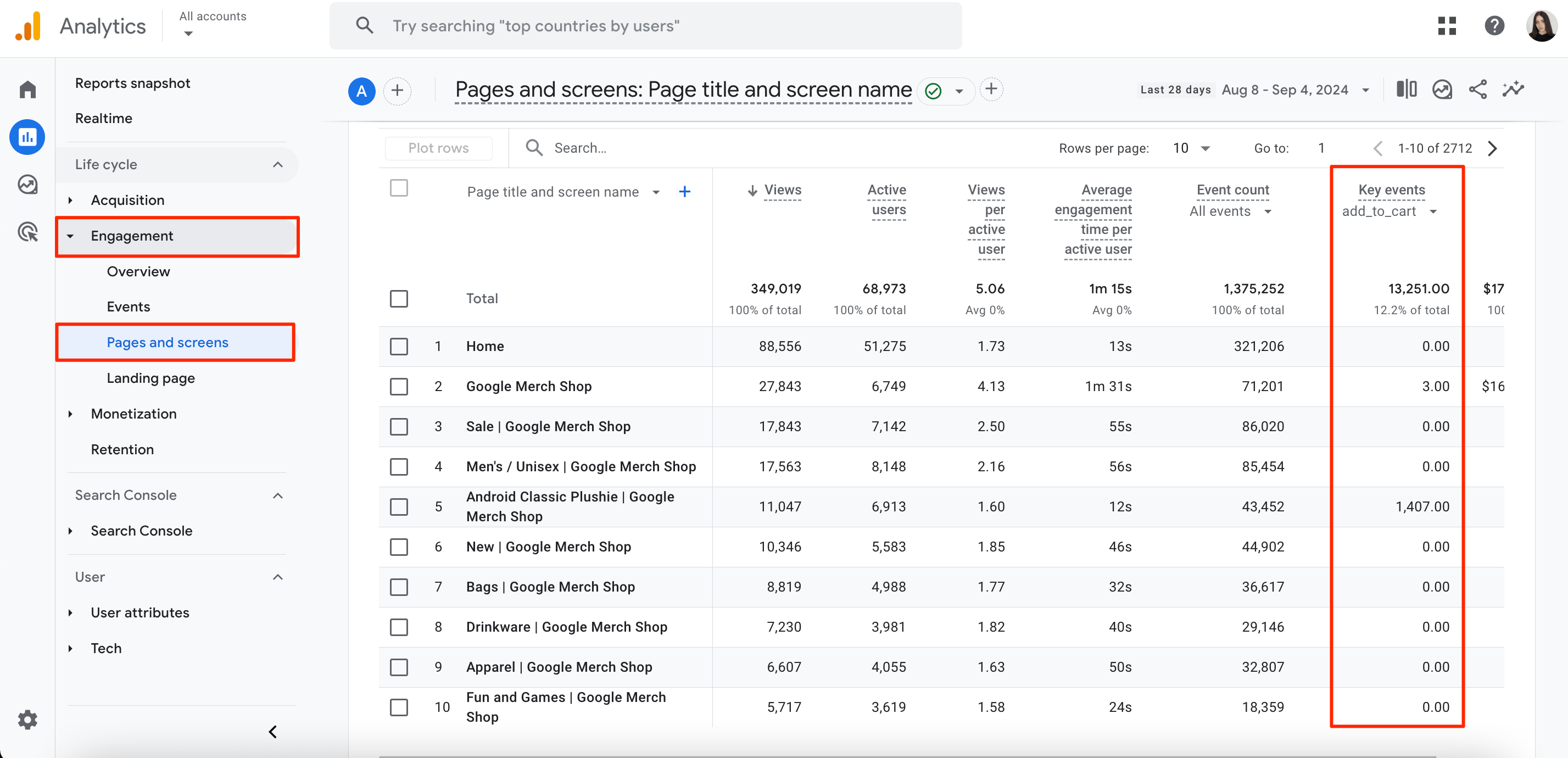 GA4 conversions dashboard illustrating tracked goals