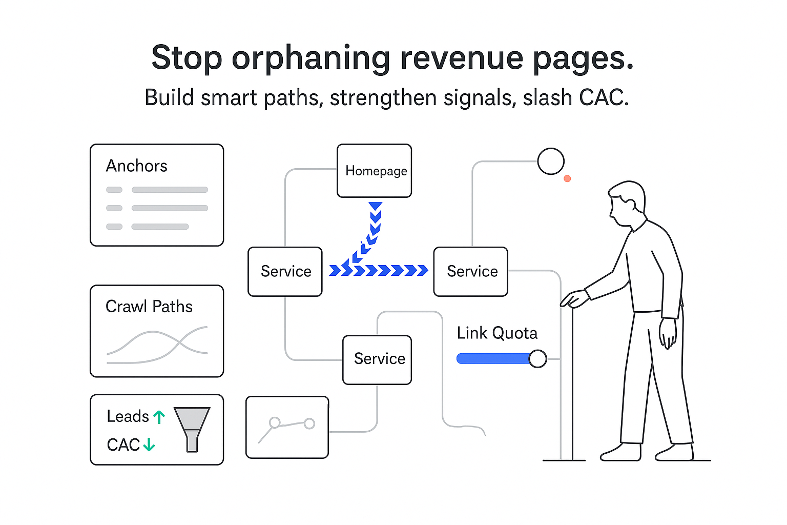 Minimalist internal linking hub with link quota slider orphan node anchors crawl paths funnel