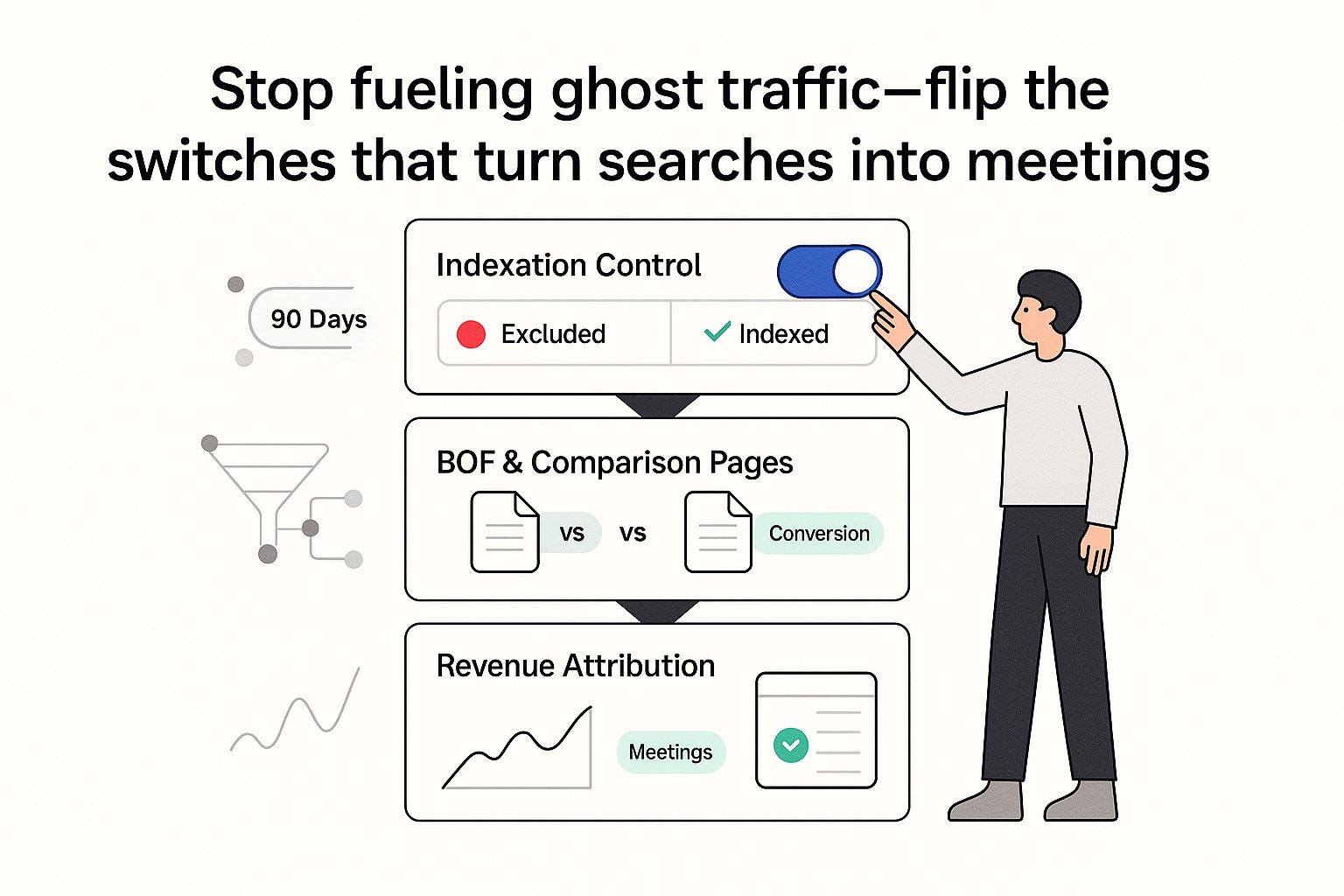 Minimalist tech illustration funnel turning intent into pipeline with indexation toggle revenue attribution meetings