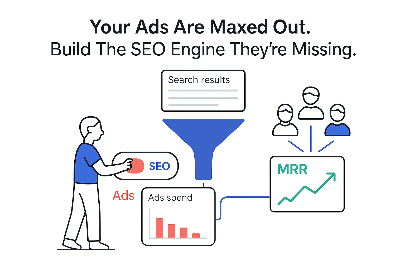 Minimalist SEO funnel with human switching ads to SEO feeding MRR dashboard and quiet SDRs