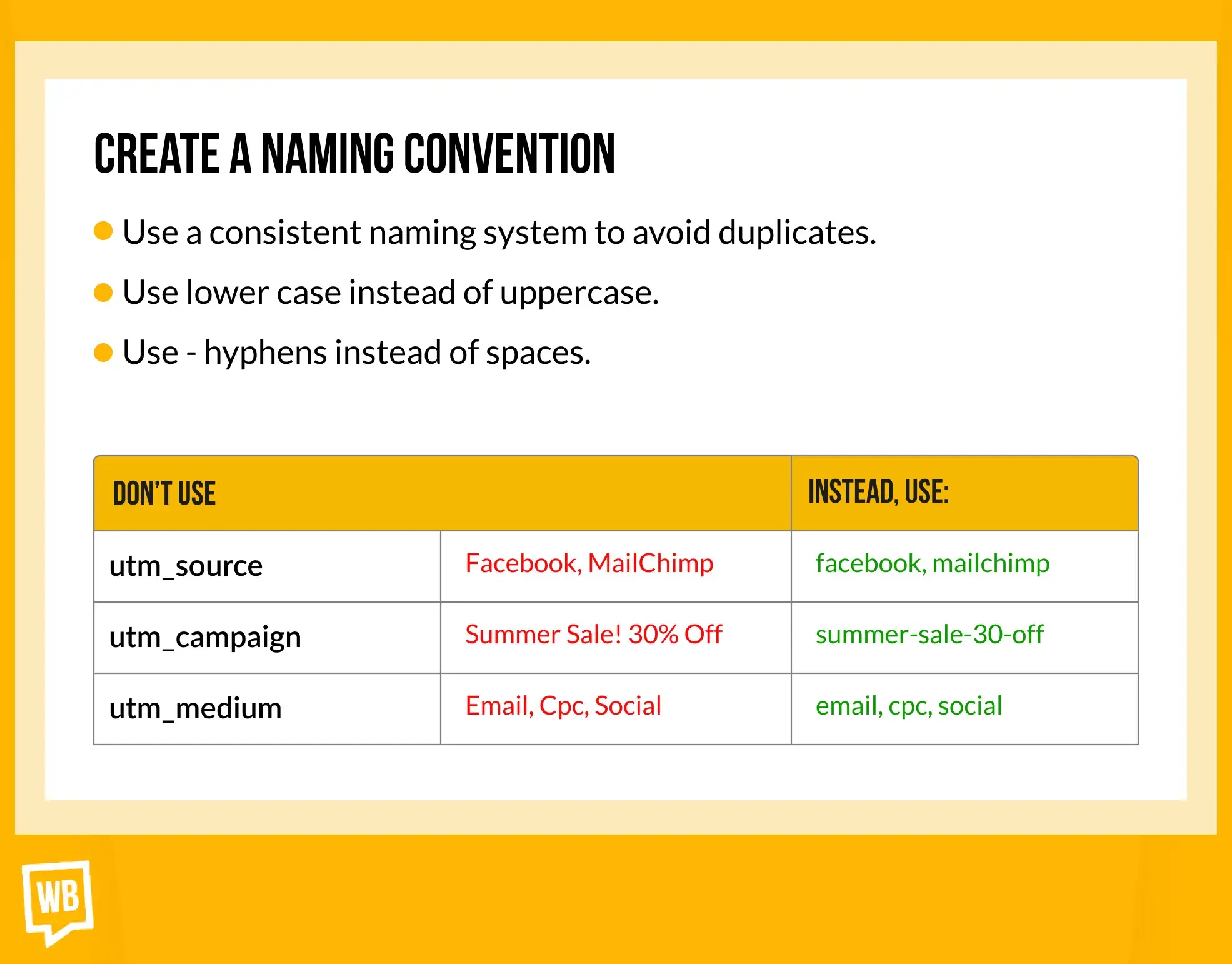 Use Consistent Naming Conventions