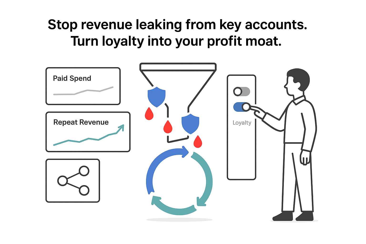 Minimalist B2B loyalty engine funnel blocked leaks shields repeat revenue loop with professional toggling settings
