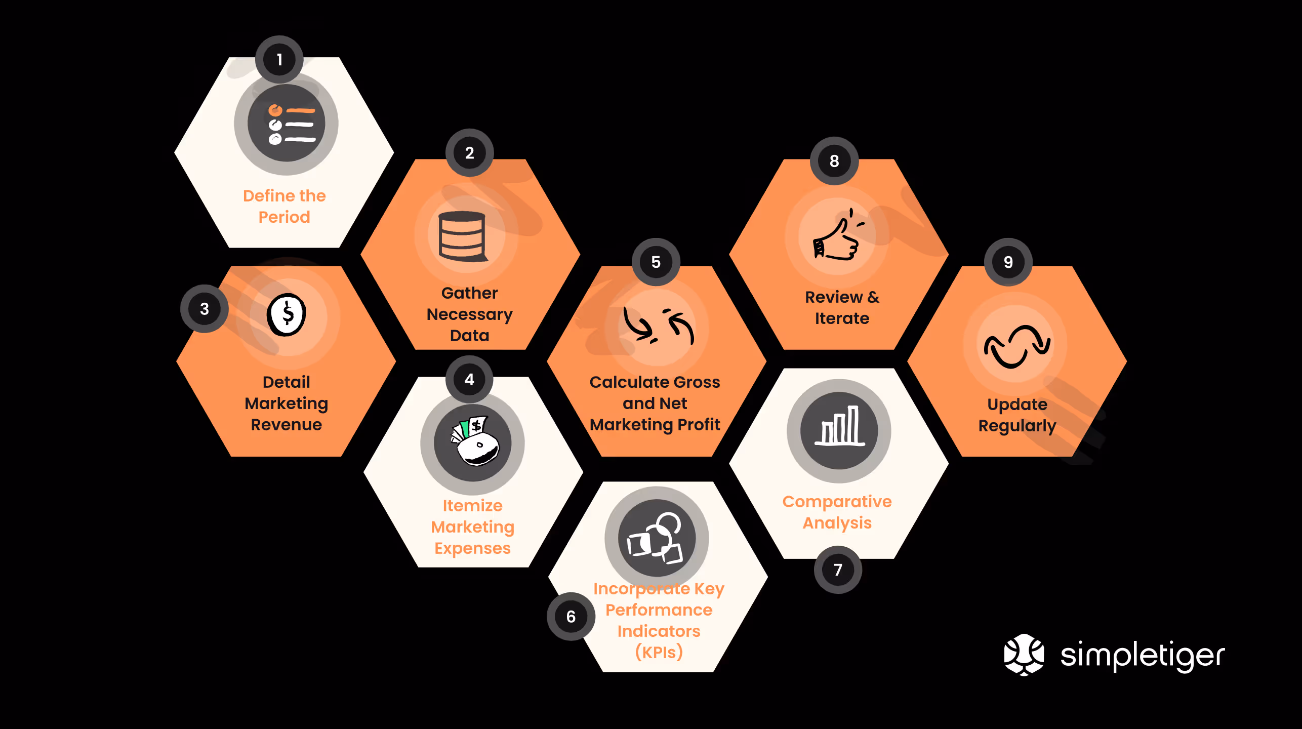 Creating a Marketing Profit and Loss Statement