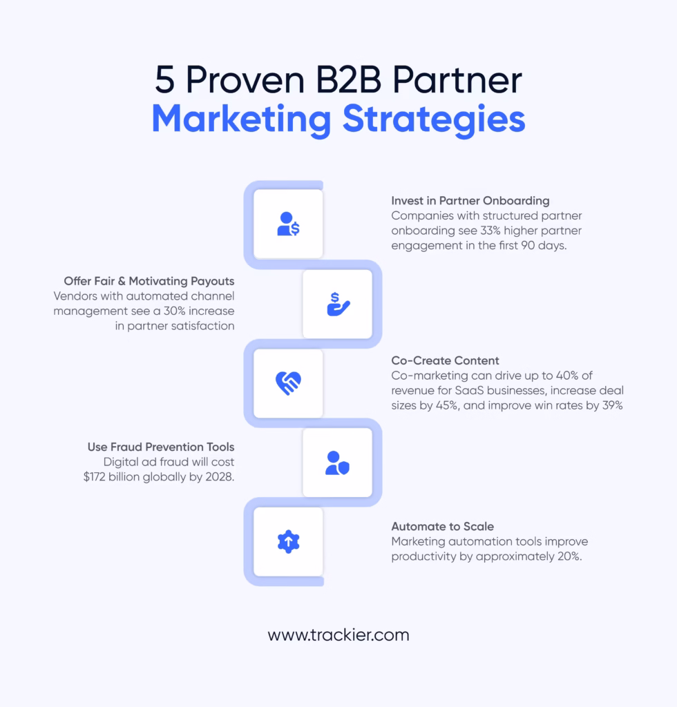 Diagram of a B2B partner marketing strategy flow