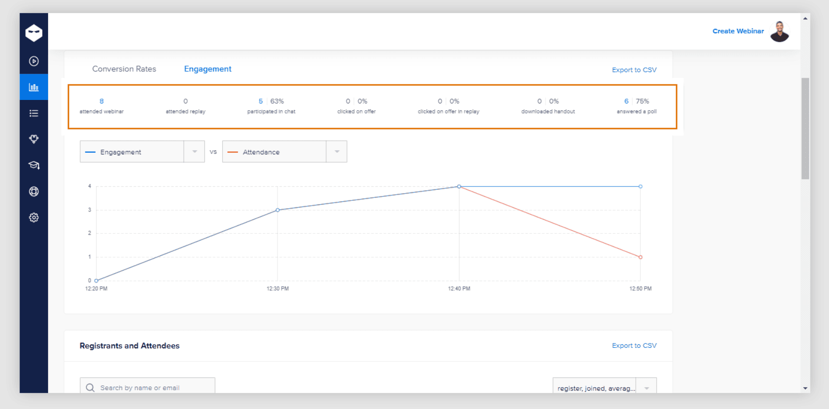 Measure & Analyze Results