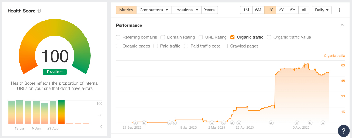 Ahref Technical Audit Example