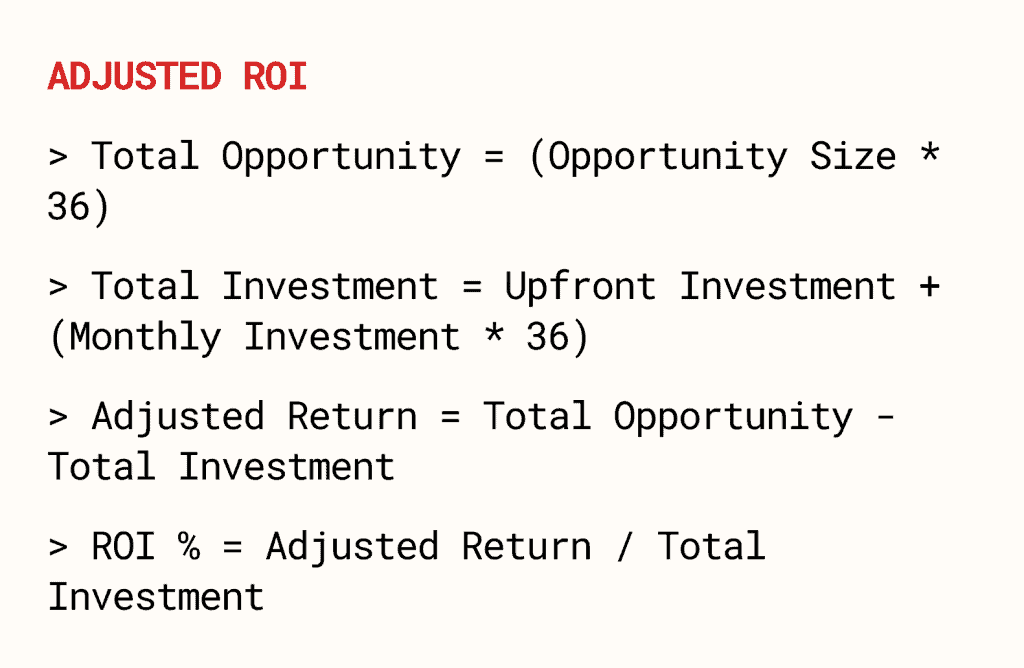 Adjusted ROI view that cuts assumptions in half to stay conservative