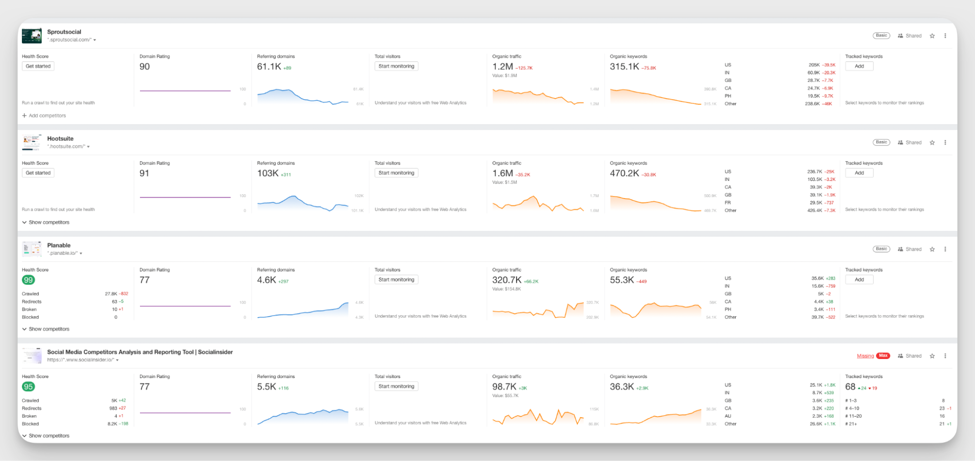 SEO competitive analysis example