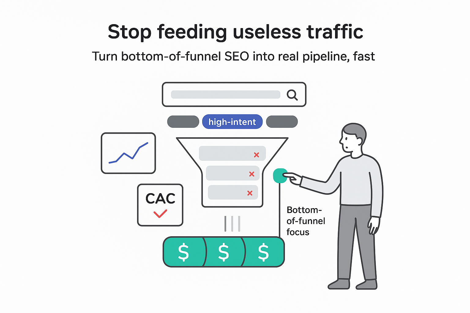Bottom of funnel SEO conversion machine turning high intent search into qualified revenue pipeline