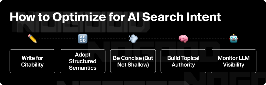The five steps of how to optimize for AI search intent.