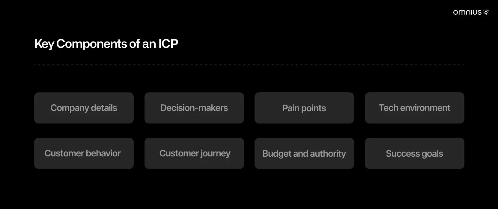 Diagram of key components that make up an ideal customer profile (ICP)